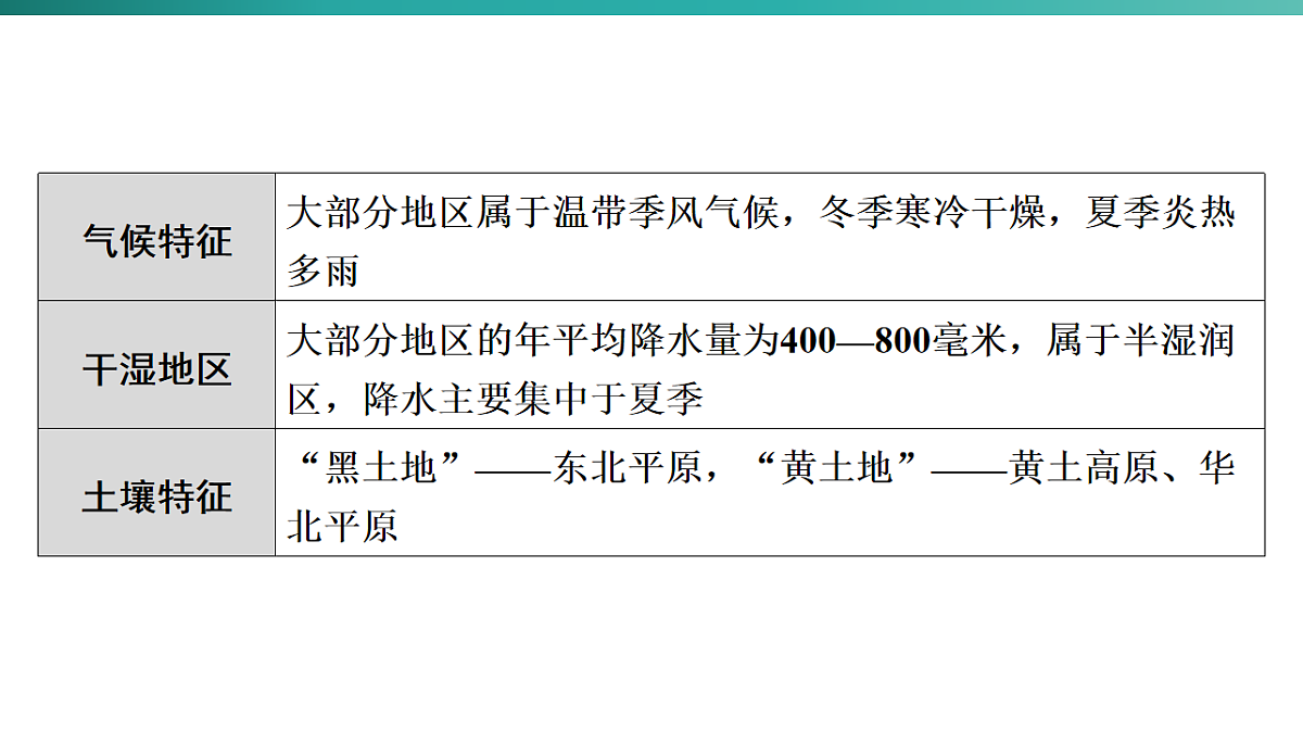 第七章 北方地区 2026年中考地理一轮复习人教版八年级下册地理课件第5页