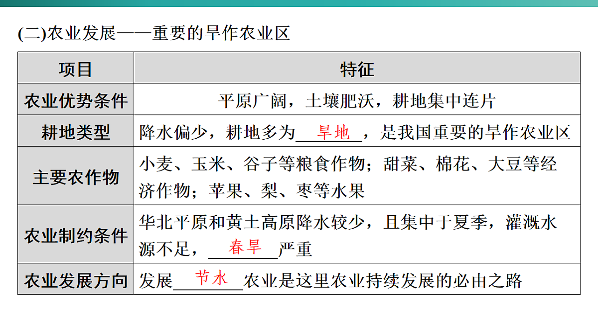 第七章 北方地区 2026年中考地理一轮复习人教版八年级下册地理课件第6页
