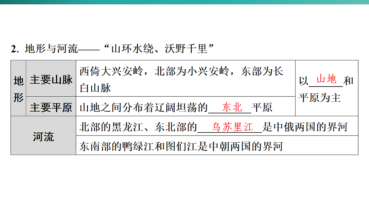 第七章 北方地区 2026年中考地理一轮复习人教版八年级下册地理课件第8页