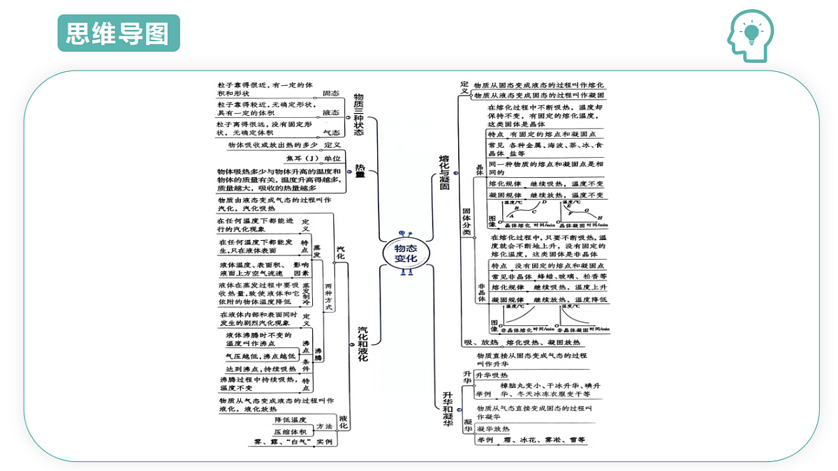 第3章第2节 物态变化 2025-2026学年初中科学七下同步复习课件第3页