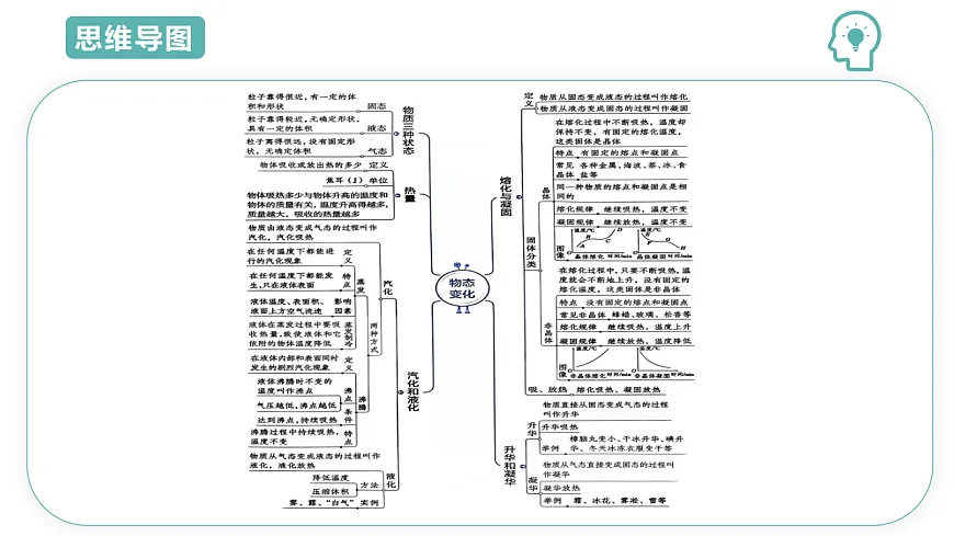 第3章第2节 物态变化 2025-2026学年初中科学七下同步复习课件第3页