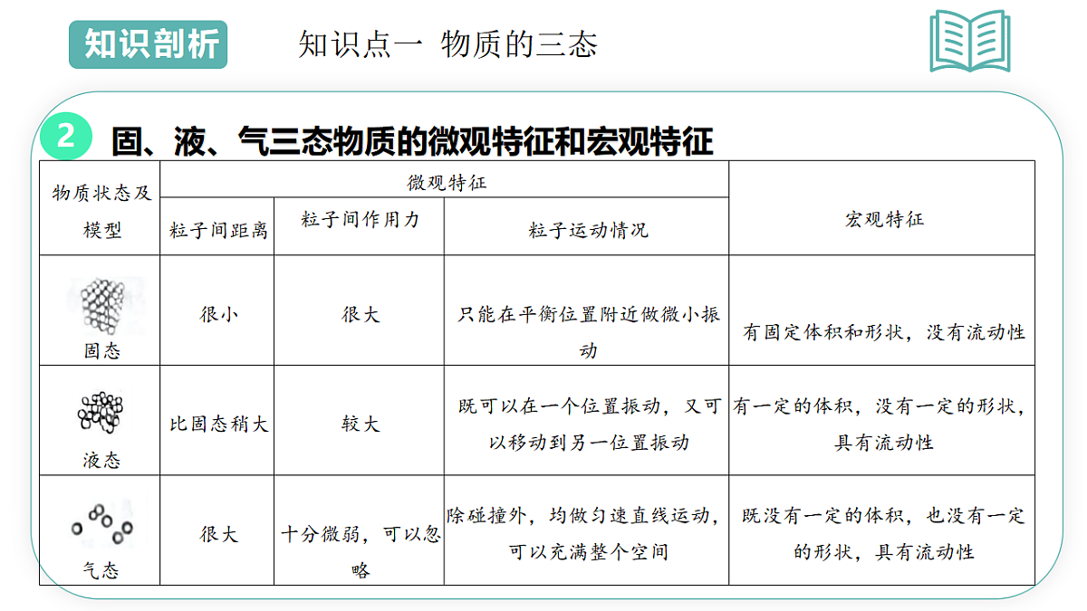 第3章第2节 物态变化 2025-2026学年初中科学七下同步复习课件第6页