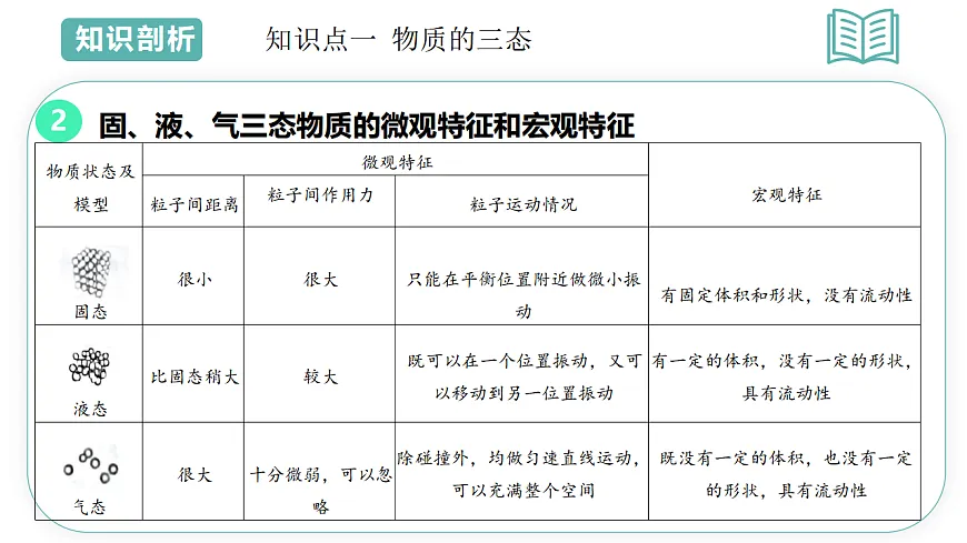 第3章第2节 物态变化 2025-2026学年初中科学七下同步复习课件第6页