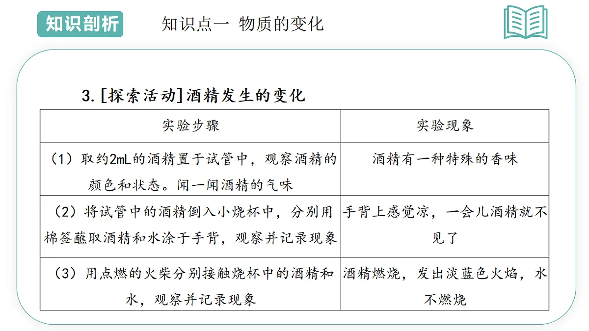 第3章第3节 物质的变化与性质 2025-2026学年初中科学七下同步复习课件第6页