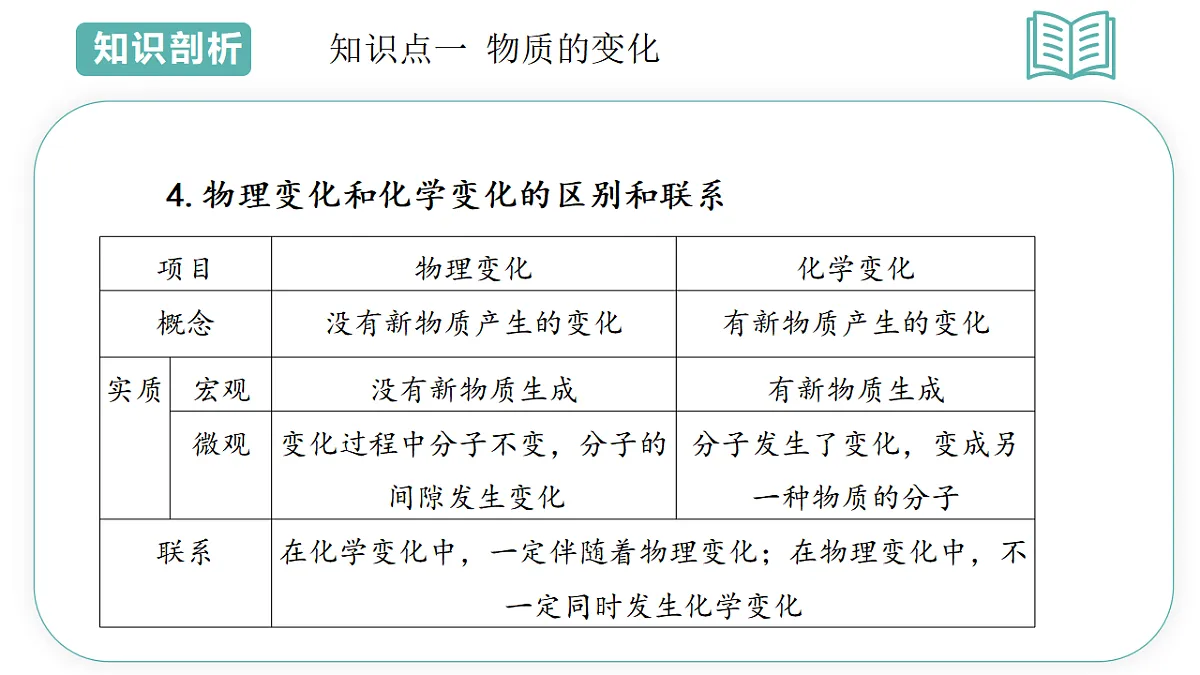 第3章第3节 物质的变化与性质 2025-2026学年初中科学七下同步复习课件第7页