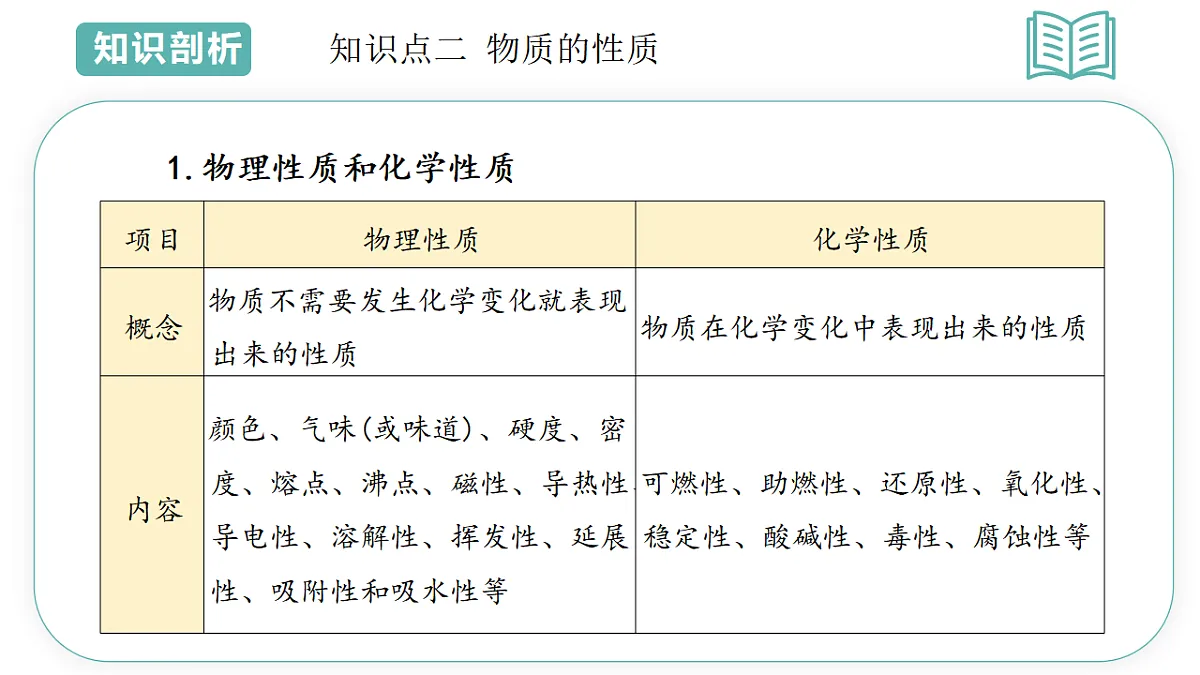 第3章第3节 物质的变化与性质 2025-2026学年初中科学七下同步复习课件第8页