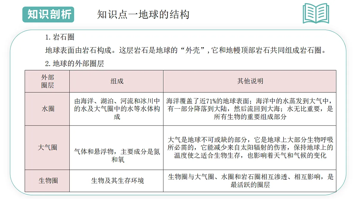 第4章第1节探索地球表面 2025-2026学年初中科学七下同步复习课件第5页