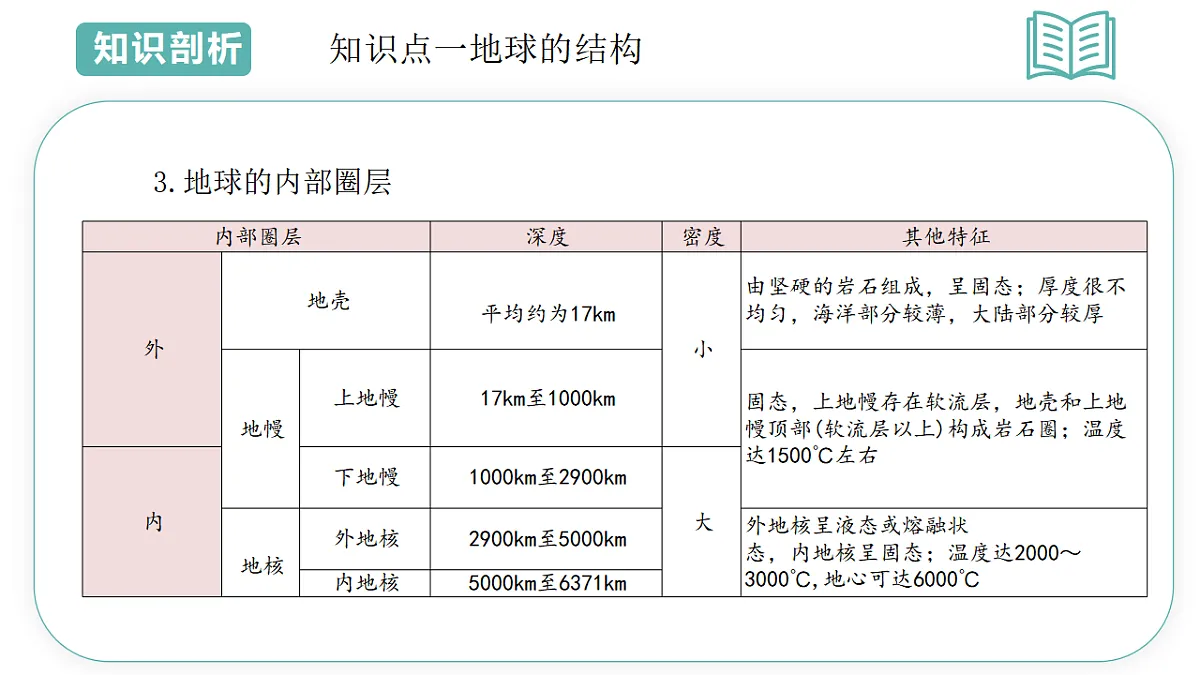 第4章第1节探索地球表面 2025-2026学年初中科学七下同步复习课件第7页