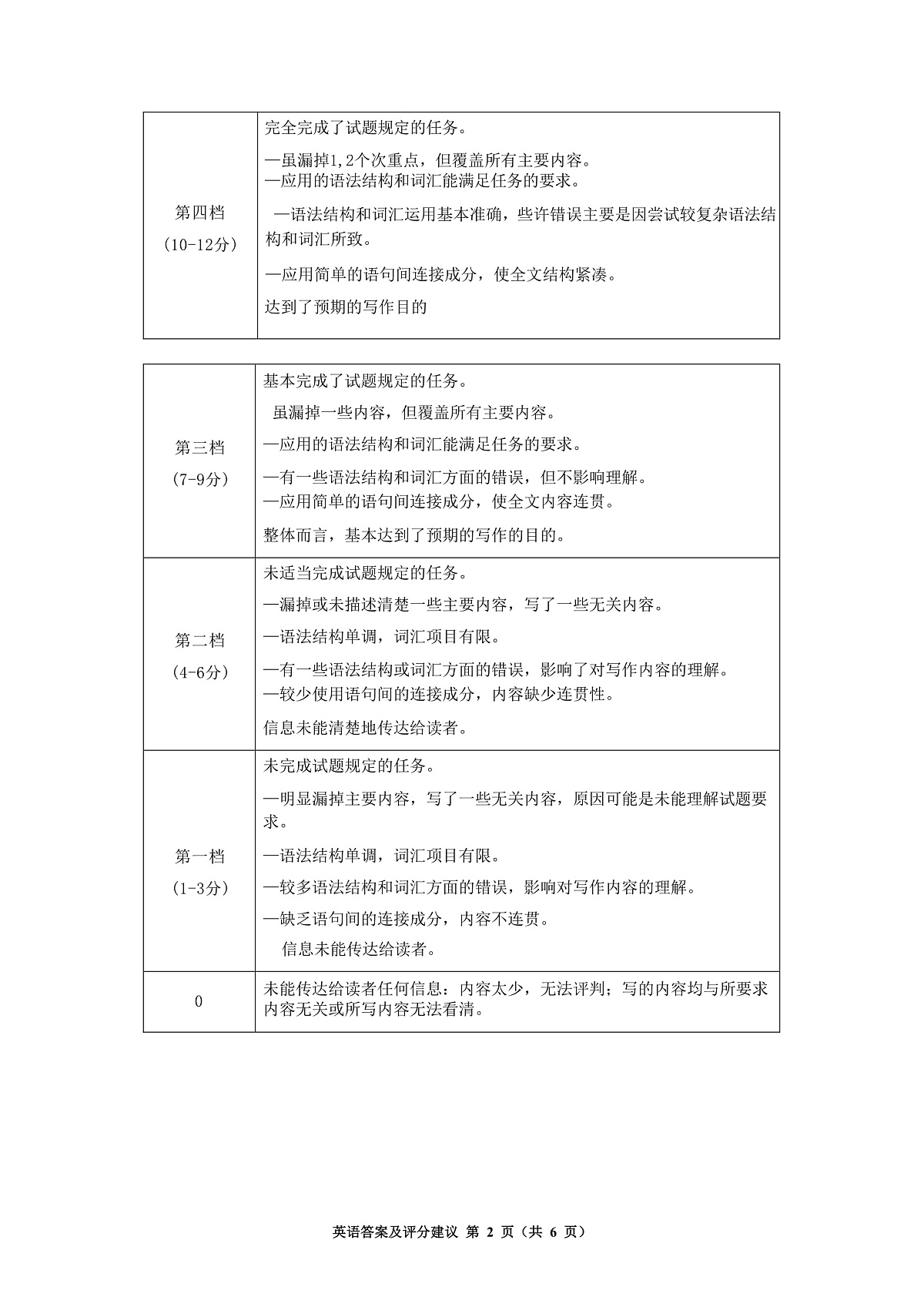 毕节市2026届高三年级高考第一次适应性考试英语答案第2页