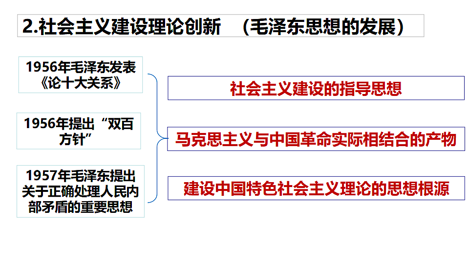 第26课社会主义建设在探索中曲折发展课件--2025-2026学年高一上学期统编版必修中外历史纲要上第5页