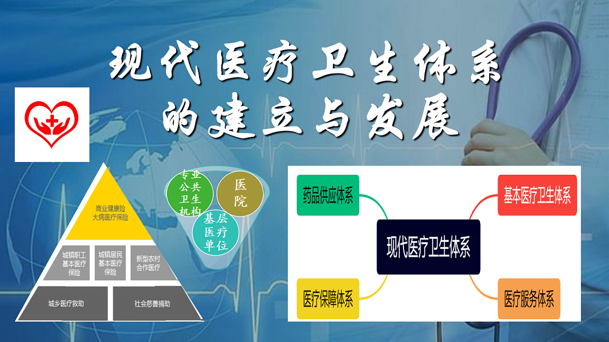 第15课现代医疗体系与社会生活课件--2025-2026学年高二上学期历史统编版选择性必修2经济与社会生活第8页
