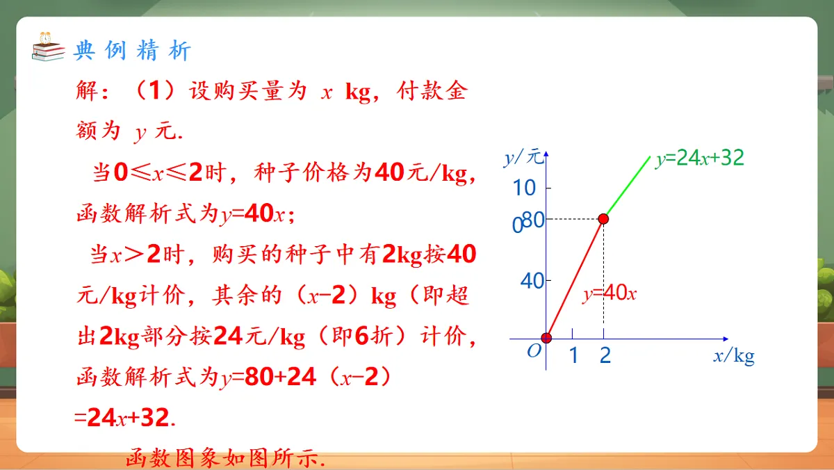 23.4.1 分段函数 教学课件第5页
