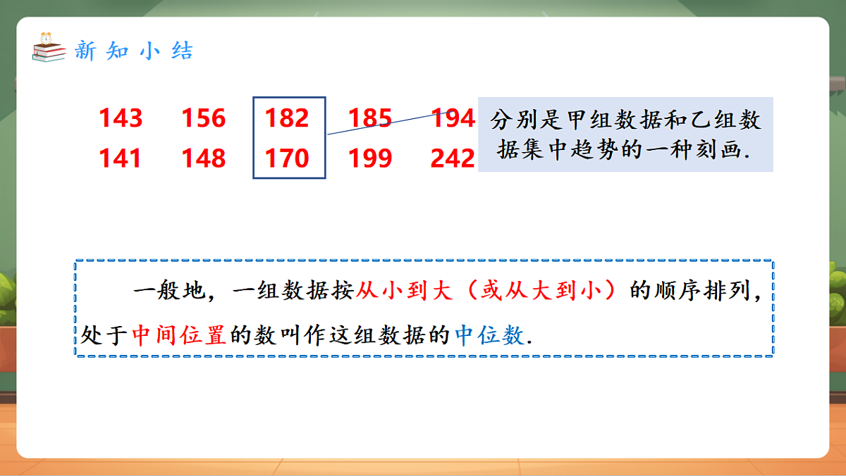 24.1.2.1 中位数和众数 教学课件第6页