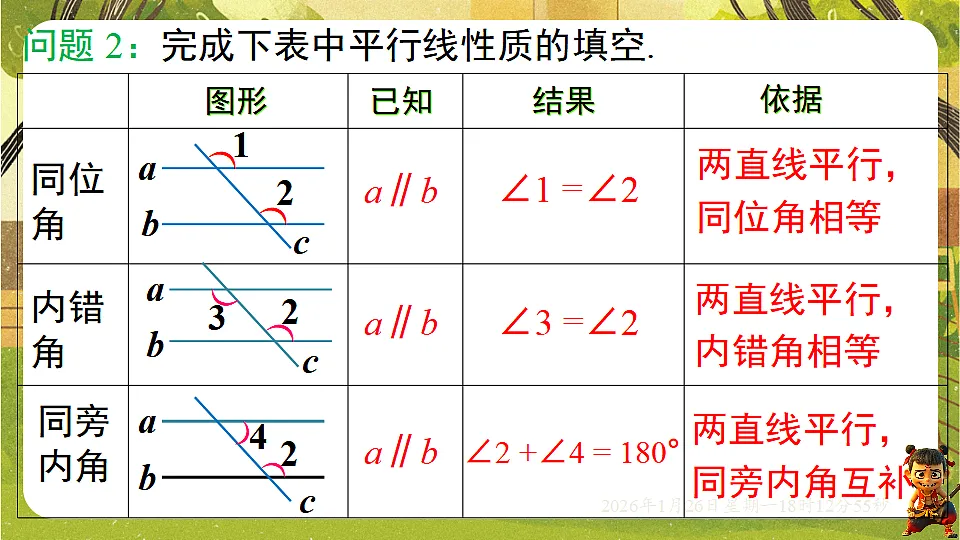 2.3平行线的性质(第二课时)(课件)--2025-2026学年北师大版(新教材)数学七年级下册第6页