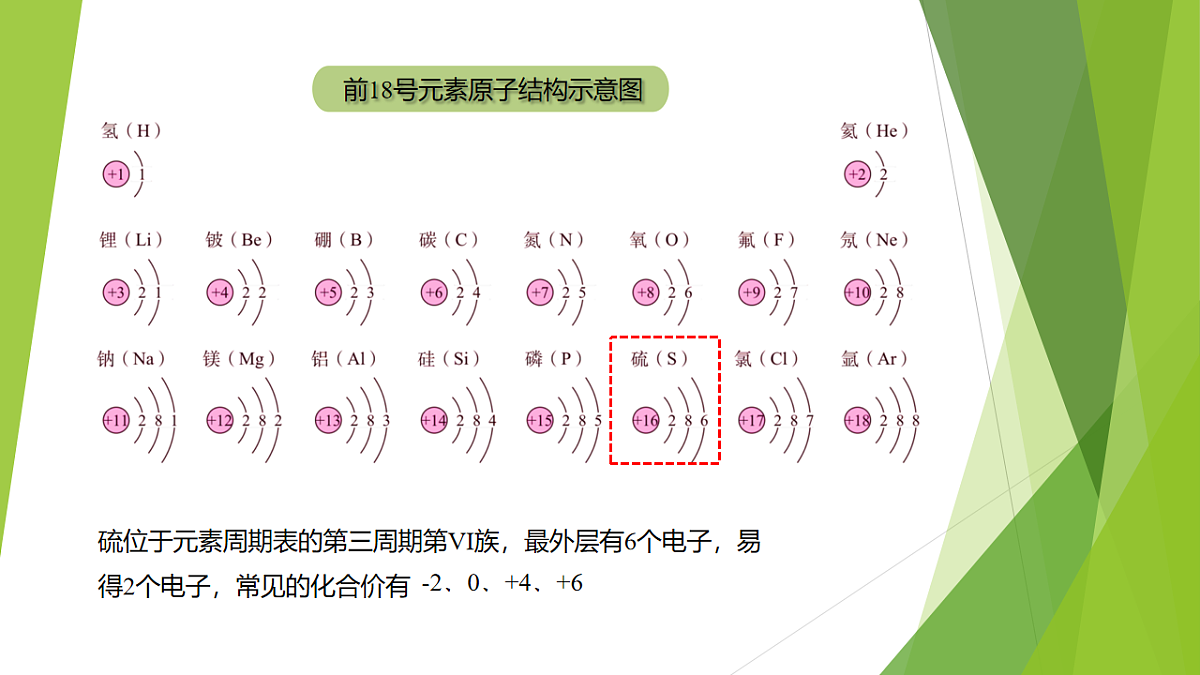 2025-2026学年高一下学期化学人教版必修第二册课件5.1硫及其化合物第一课时第4页