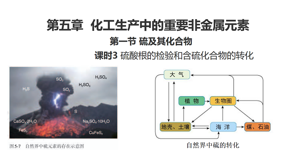 2025-2026学年高一下学期化学人教版必修第二册课件 5.1硫及其化合物第三课时第1页