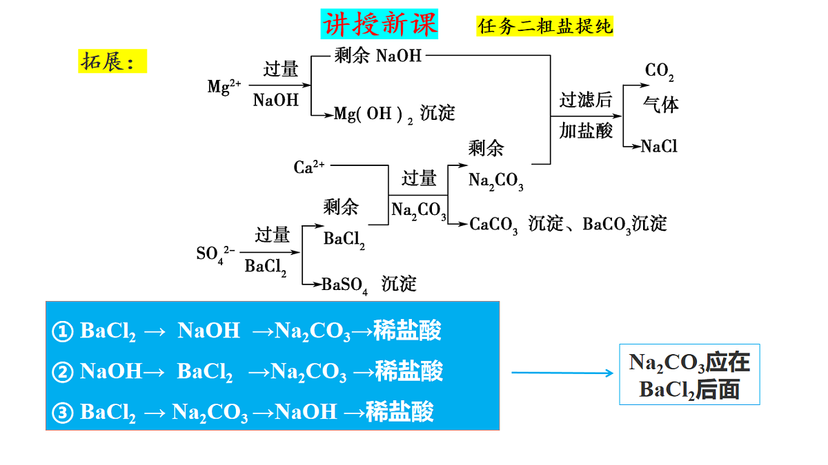 2025-2026学年高一下学期化学人教版必修第二册课件 5.1硫及其化合物第三课时第8页