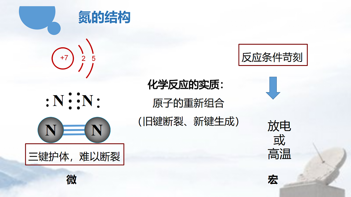 2025-2026学年高一下学期化学人教版必修第二册课件5.2.1氮及其化合物第一课时第7页