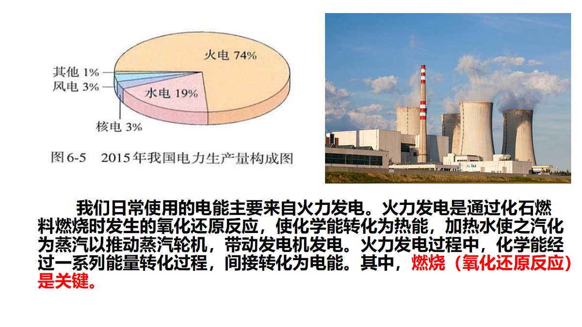 2025-2026学年高一下学期化学人教版必修第二册课件6.1 化学反应与能量变化第二课时第3页