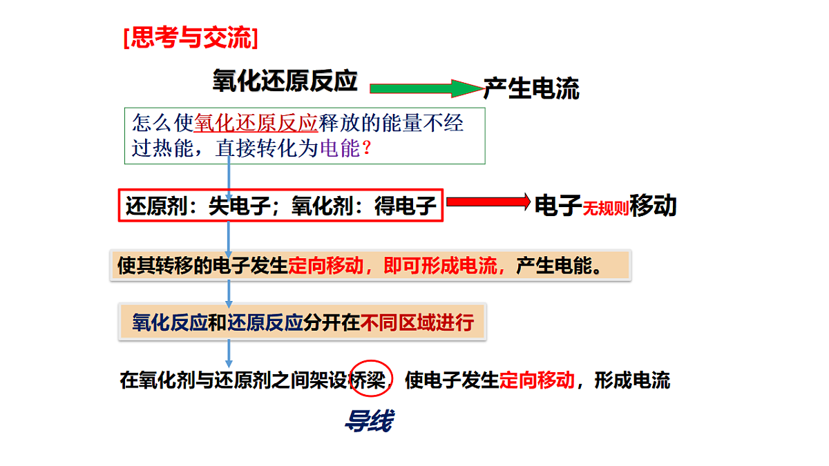 2025-2026学年高一下学期化学人教版必修第二册课件6.1 化学反应与能量变化第二课时第6页