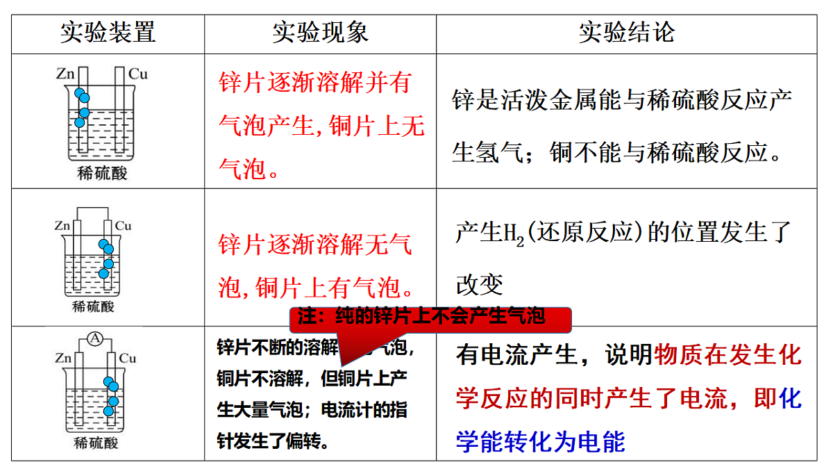2025-2026学年高一下学期化学人教版必修第二册课件6.1 化学反应与能量变化第二课时第8页