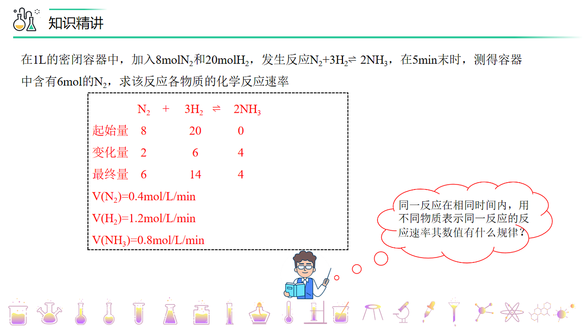 2025-2026学年高一下学期化学人教版必修第二册课件6.2化学反应的速率和限度第1课时第7页