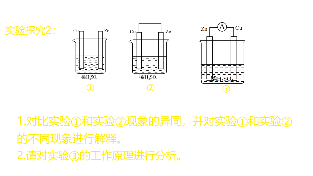 2025-2026学年高一下学期化学人教版(2019)必修第二册课件:第六章实验活动七化学反应速率的影响因素第6页