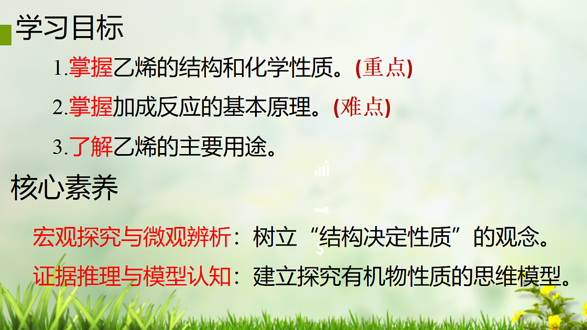 2025-2026学年高一下学期化学人教版必修第二册课件 7.2. 乙烯与有机高分子材料第1课时第2页
