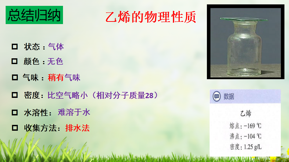 2025-2026学年高一下学期化学人教版必修第二册课件 7.2. 乙烯与有机高分子材料第1课时第6页