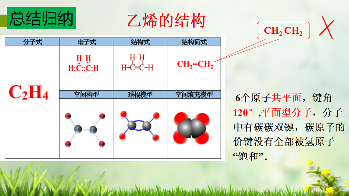 2025-2026学年高一下学期化学人教版必修第二册课件 7.2. 乙烯与有机高分子材料第1课时第7页