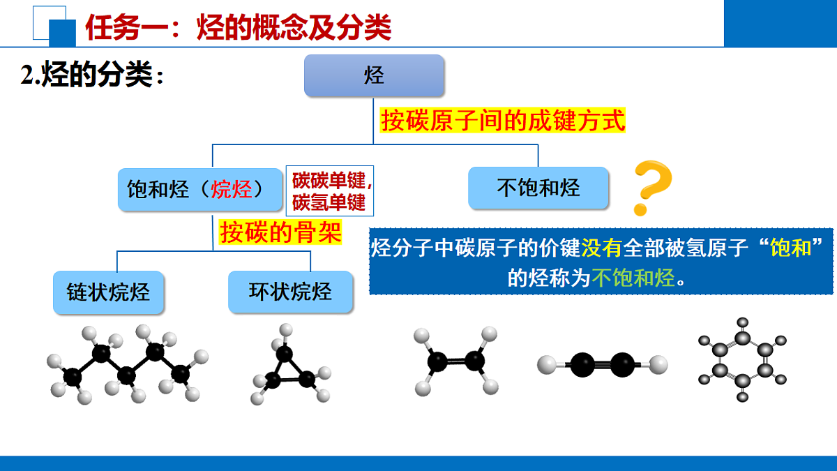 2025-2026学年高一下学期化学人教版必修第二册课件 7.2.乙烯与有机高分子材料第2课时第4页