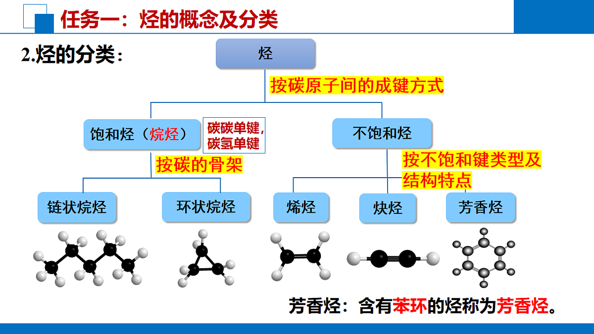 2025-2026学年高一下学期化学人教版必修第二册课件 7.2.乙烯与有机高分子材料第2课时第5页