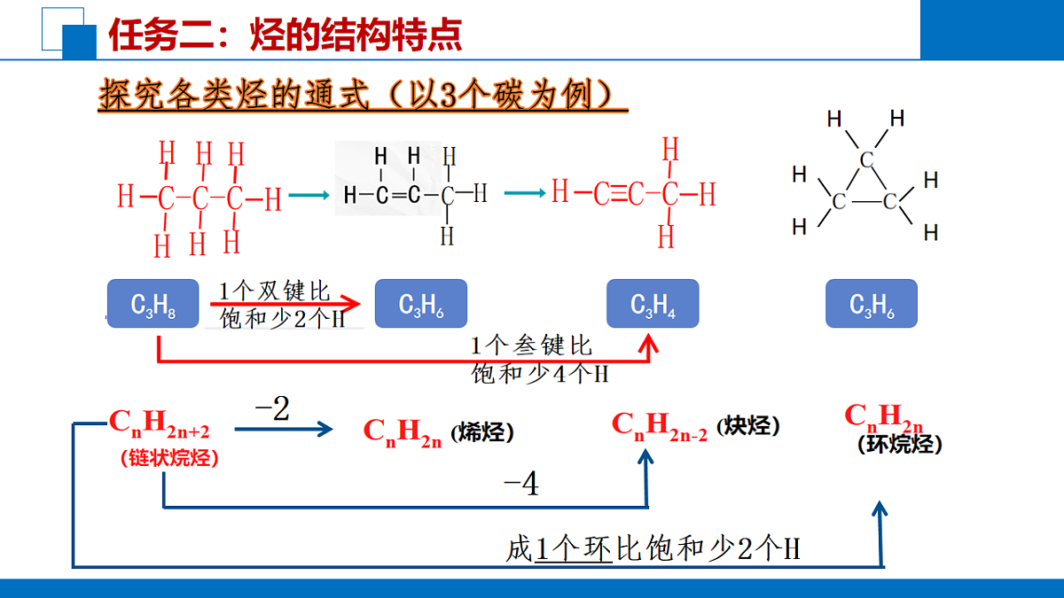 2025-2026学年高一下学期化学人教版必修第二册课件 7.2.乙烯与有机高分子材料第2课时第7页