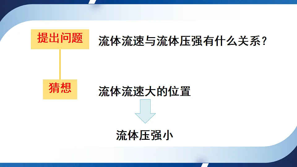 沪科版八年级物理全册课件《第八章 第四节 流体压强与流速的关系》第7页