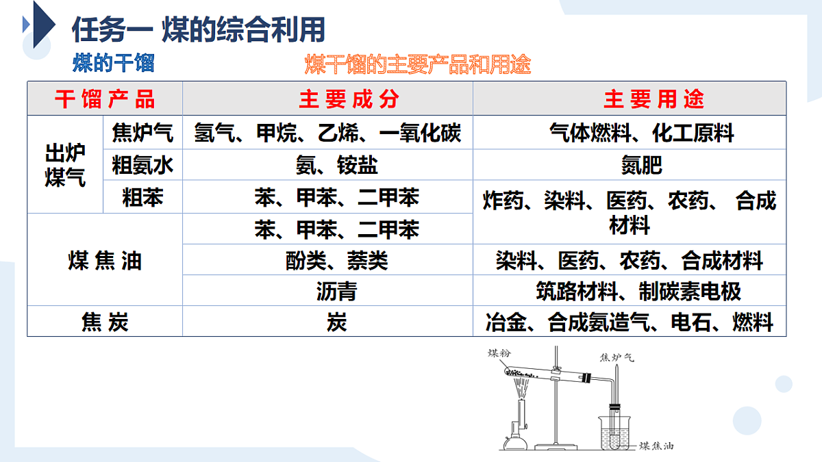 2025-2026学年高一下学期化学人教版必修第二册课件8.1.1金属矿物的开发利用第3课时第6页
