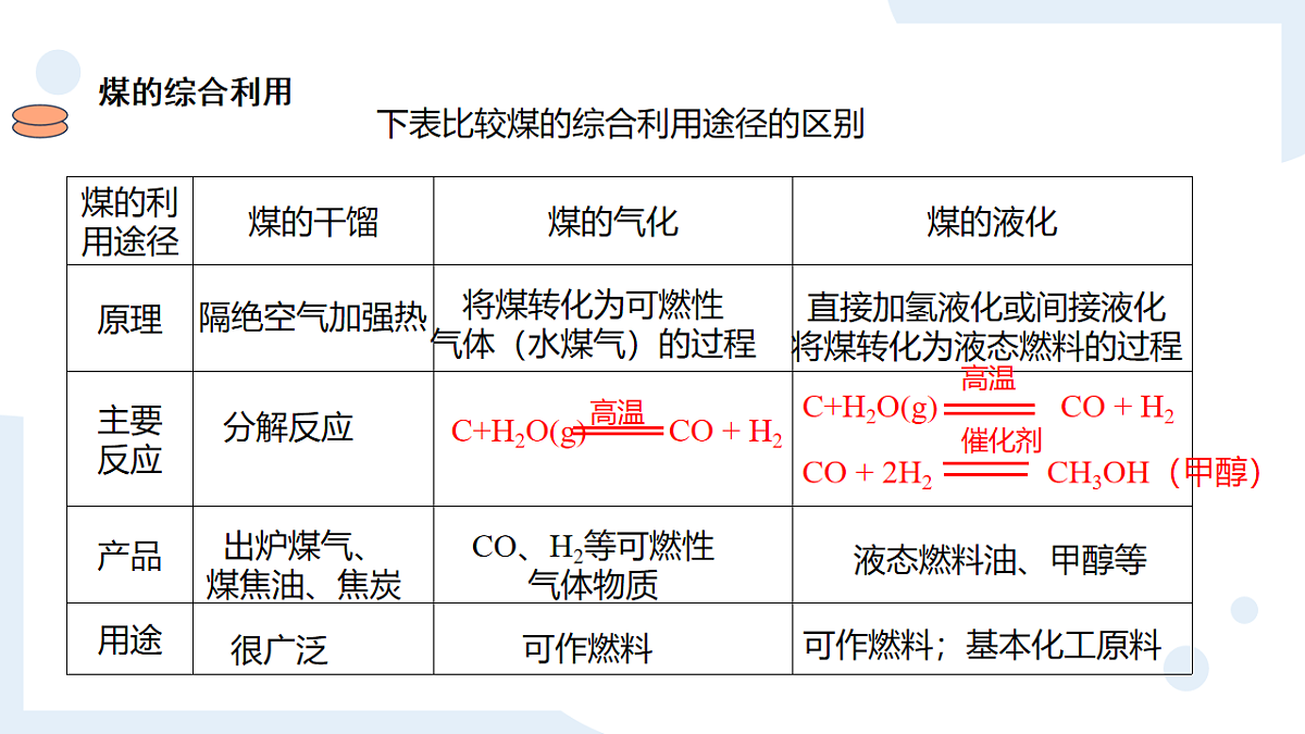 2025-2026学年高一下学期化学人教版必修第二册课件8.1.1金属矿物的开发利用第3课时第8页