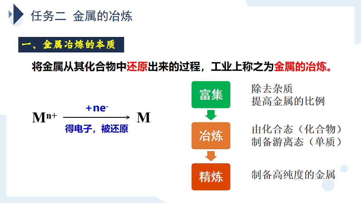 2025-2026学年高一下学期化学人教版必修第二册课件8.1.1金属矿物的开发利用第1课时第4页