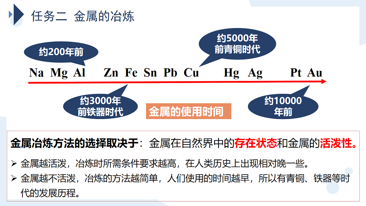 2025-2026学年高一下学期化学人教版必修第二册课件8.1.1金属矿物的开发利用第1课时第5页