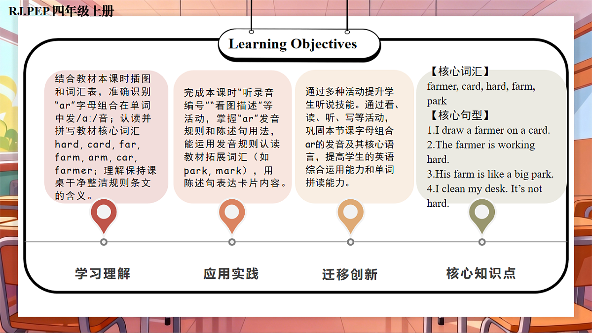 Unit 1 第3课时 Part A Let’s spell(教学课件)英语人教PEP版四年级下册(新教材)第2页