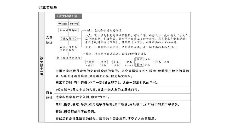 初中语文新部编版八年级下册整本书阅读 《经典常谈》 怎样读知识性作品作业课件(2026春)(放映显示答案)第4页