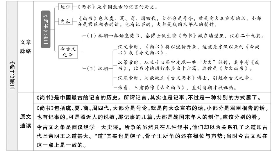 初中语文新部编版八年级下册整本书阅读 《经典常谈》 怎样读知识性作品作业课件(2026春)(放映显示答案)第6页