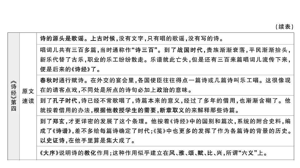 初中语文新部编版八年级下册整本书阅读 《经典常谈》 怎样读知识性作品作业课件(2026春)(放映显示答案)第8页