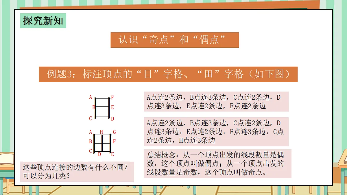 西师版小学三年级下册数学《数学游戏—玩玩一笔画》课件第7页