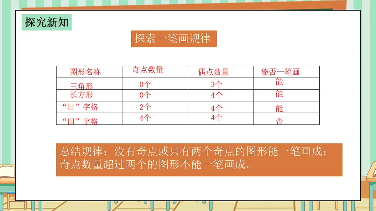 西师版小学三年级下册数学《数学游戏—玩玩一笔画》课件第8页
