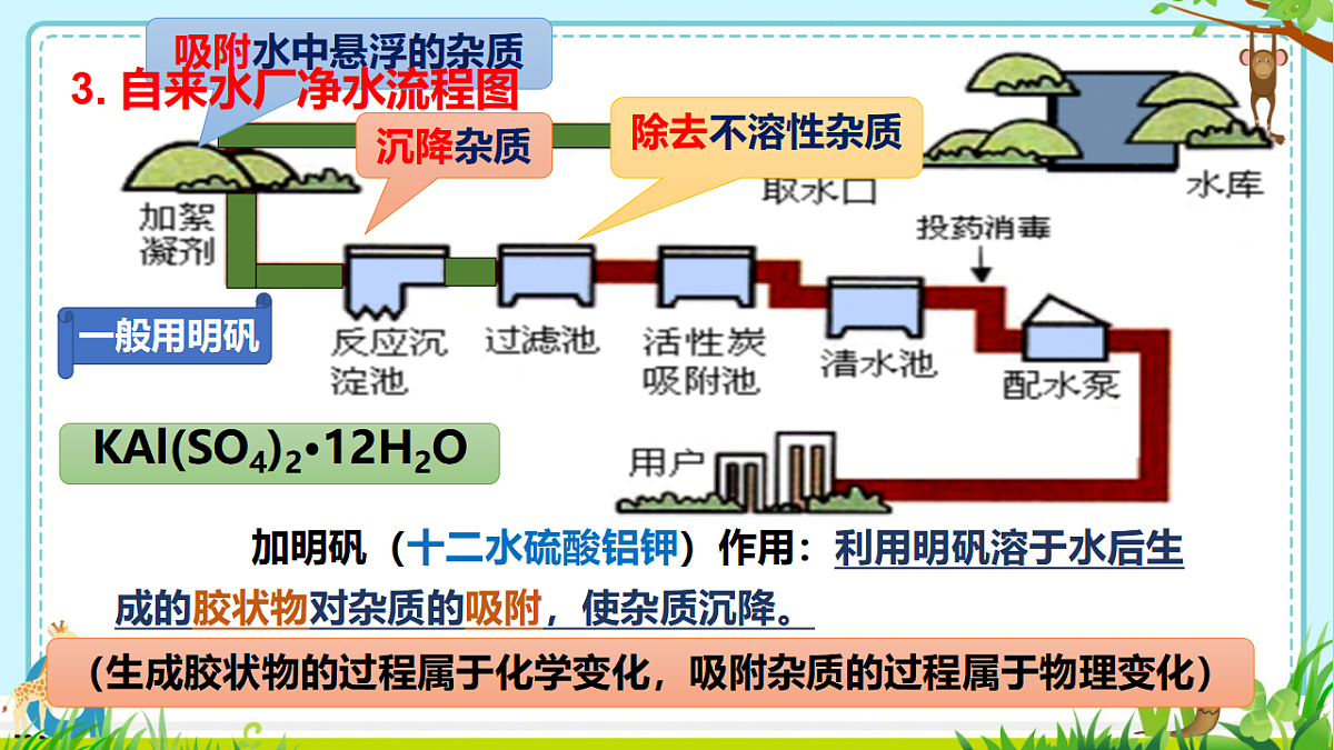第四单元 自然界的水 跨学科实践活动3 水质检测及自制净水器-课件—2025—2026学年九年级上册《化学》人教版第8页