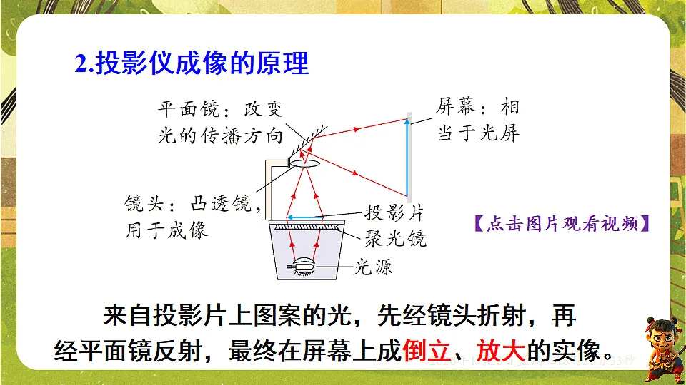 4.3神奇的“眼睛”-第2课时 透镜的应用(课件)--沪科版(新教材)八年级物理全一册第8页