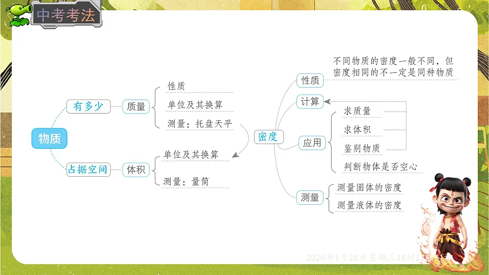 第五章 质量与密度【章末复习】(课件)--沪科版(新教材)八年级物理全一册第2页