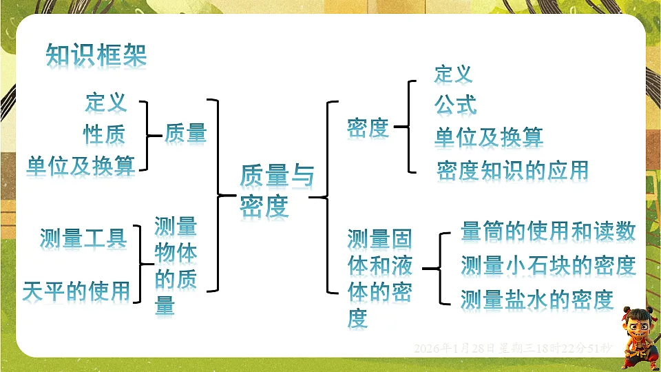 第五章 质量与密度【章末复习】(课件)--沪科版(新教材)八年级物理全一册第3页