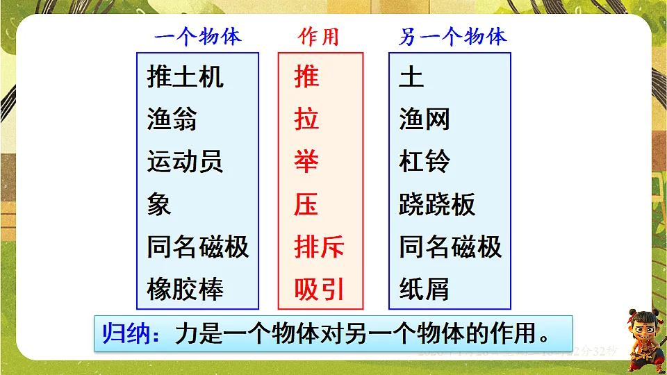6.1力及其描述(课件)--沪科版(新教材)八年级物理全一册第6页