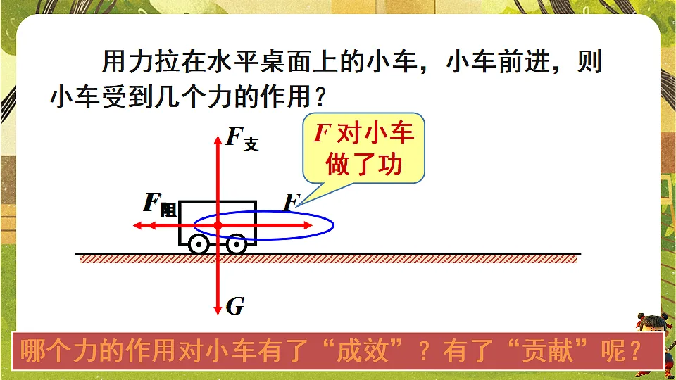 10.1 机械功(课件)--沪科版(新教材)八年级物理全一册下册第5页